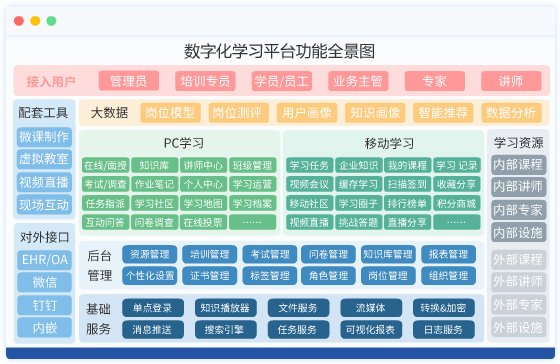 在线培训系统