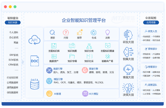 课程定制开发