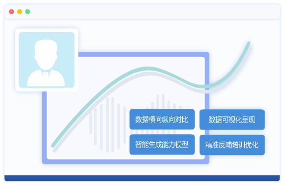 多维智能数据研判，以数据驱动培训精准迭代